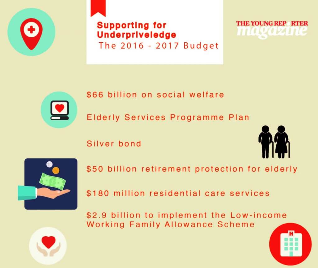 budget_plan_supporting for underpriveledge